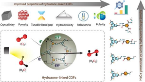 Indian researchers find effective way to synthesise hydrogen peroxide under sunlight