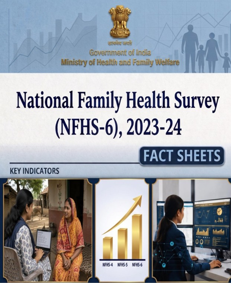 National Family Health Survey-6 records improvement in maternal and child healthcare, nutrition