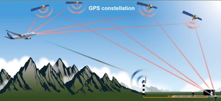 Indigenous GAGAN powers India’s first satellite-guided commercial jet landing