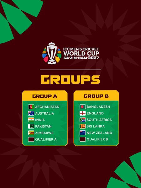 India clubbed with Pakistan, Australia, Zimbabwe in Group A for 2027 Men’s ODI World Cup